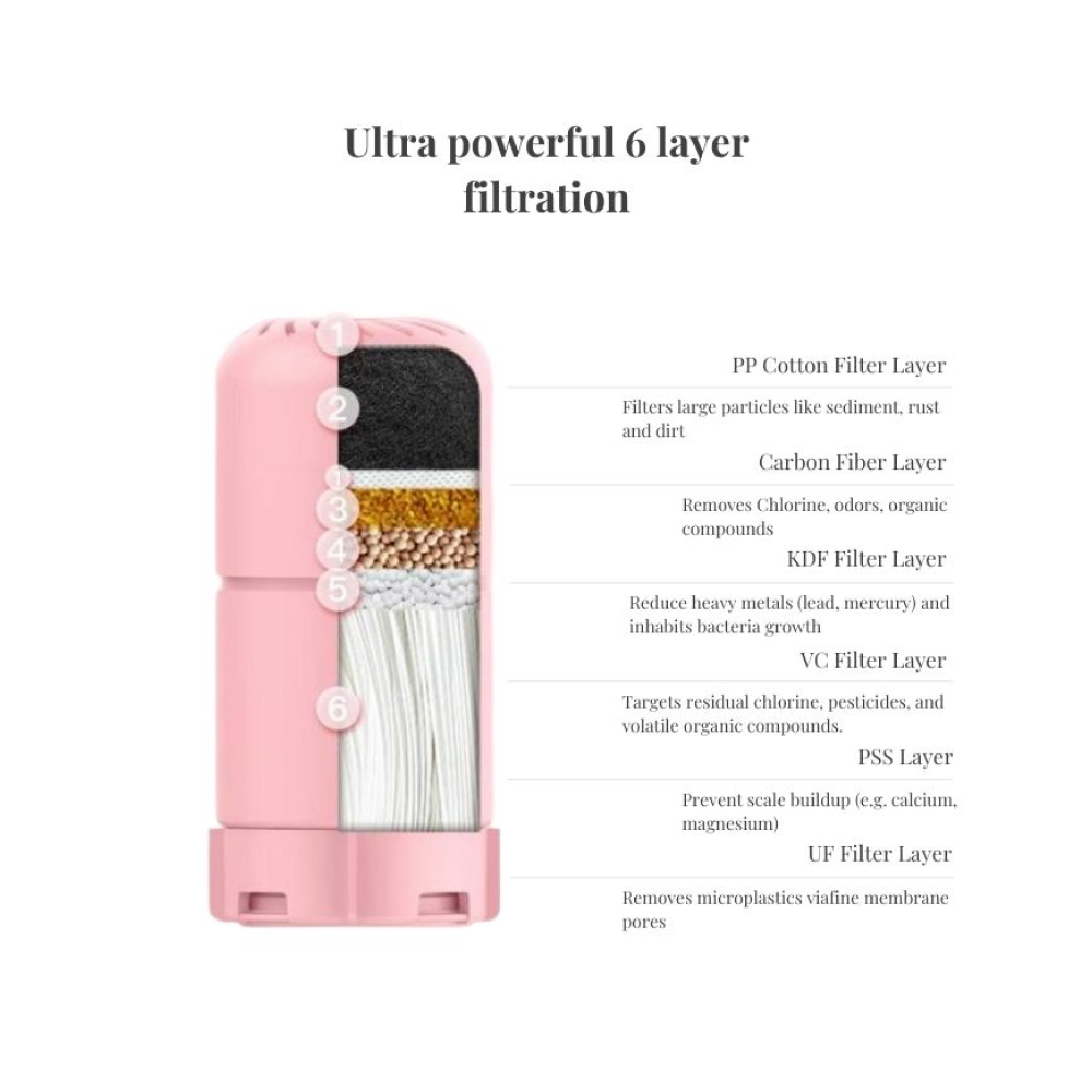 filterbelle signature refil