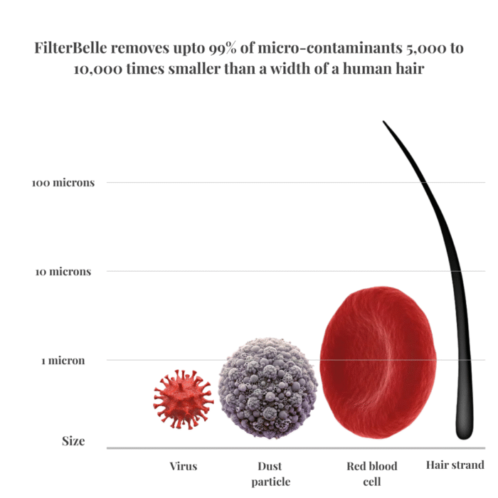 filterbelle signature refil
